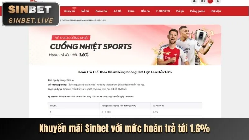 Thưởng Nạp Lại Hàng Ngày NW88